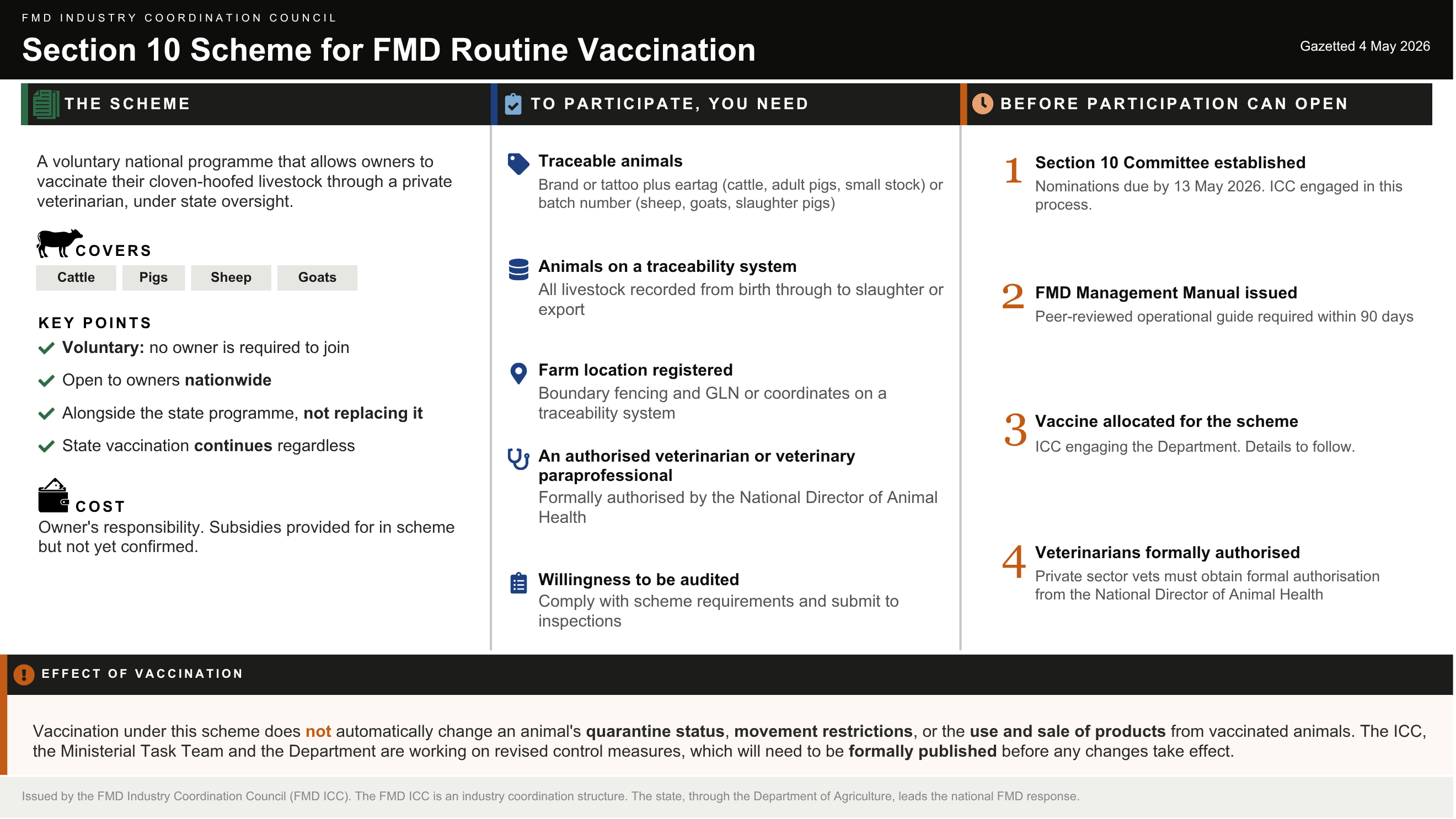 Section 10 Routine Vaccination Scheme — Guide